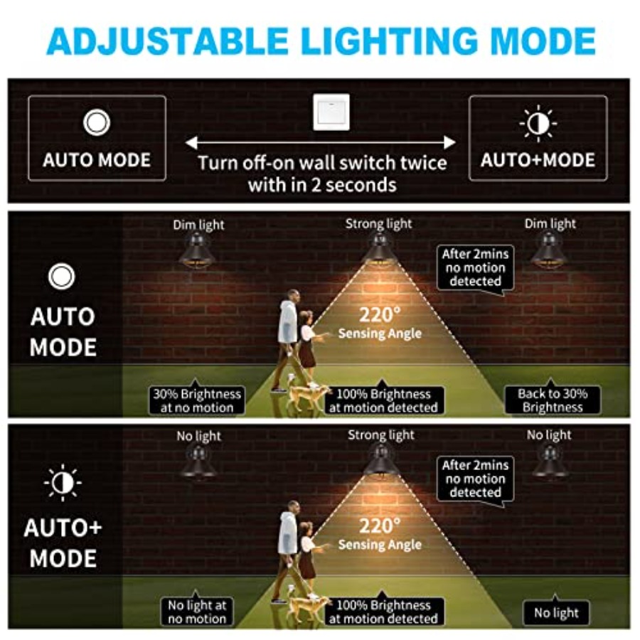 2 Pack Motion Sensor Outdoor L - Outdoor Lighting Solar review and price